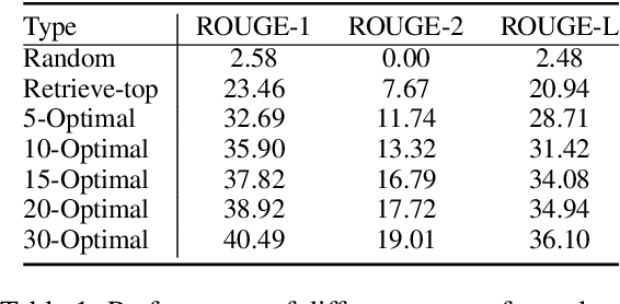 Figure 2 for BiSET: Bi-directional Selective Encoding with Template for Abstractive Summarization