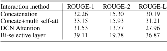 Figure 4 for BiSET: Bi-directional Selective Encoding with Template for Abstractive Summarization