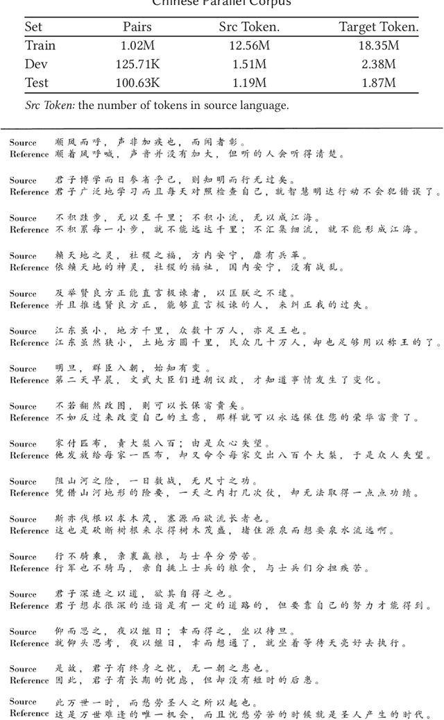 Figure 3 for Ancient-Modern Chinese Translation with a Large Training Dataset