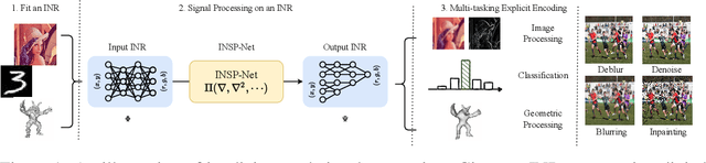 Figure 1 for Signal Processing for Implicit Neural Representations