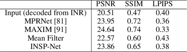 Figure 4 for Signal Processing for Implicit Neural Representations