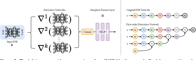 Figure 3 for Signal Processing for Implicit Neural Representations