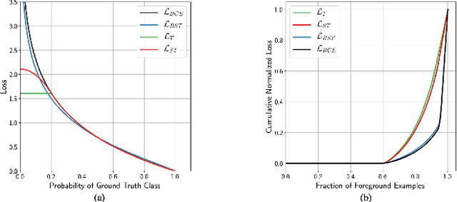 Figure 4 for CIA-Net: Robust Nuclei Instance Segmentation with Contour-aware Information Aggregation