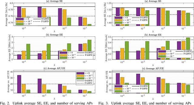 Figure 2 for Energy-Efficient Cell-Free Massive MIMO Through Sparse Large-Scale Fading Processing