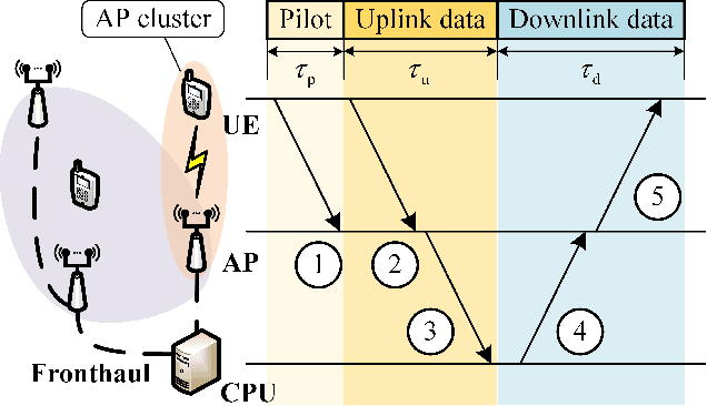 Figure 1 for Energy-Efficient Cell-Free Massive MIMO Through Sparse Large-Scale Fading Processing