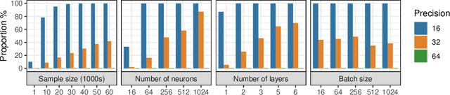 Figure 3 for Numerical influence of ReLU'(0) on backpropagation