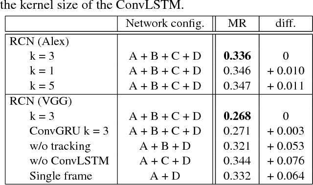 Figure 3 for Differentiating Objects by Motion: Joint Detection and Tracking of Small Flying Objects
