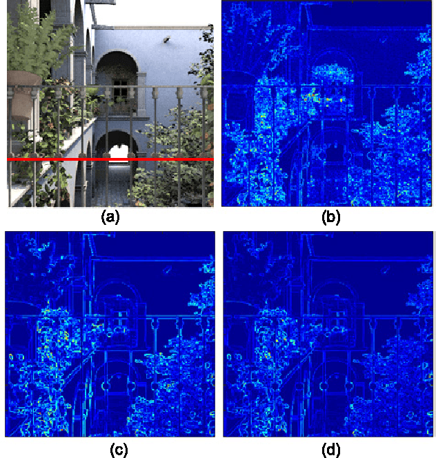 Figure 3 for Intrinsic Light Field Images