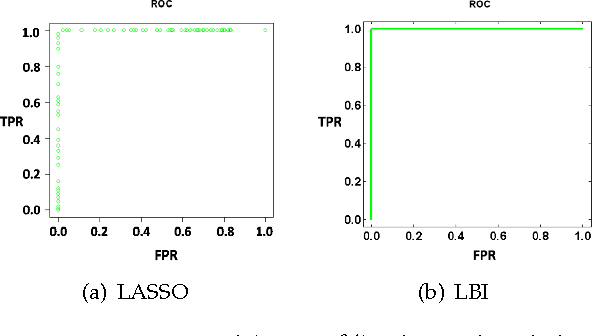 Figure 2 for Robust Statistical Ranking: Theory and Algorithms