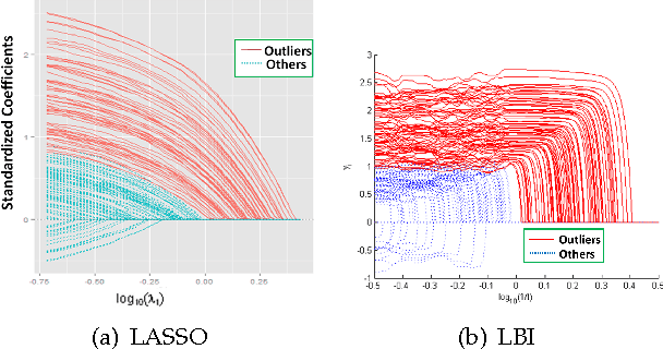 Figure 3 for Robust Statistical Ranking: Theory and Algorithms