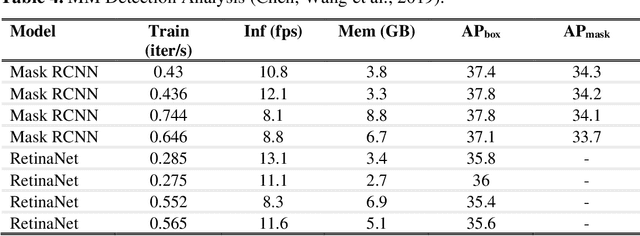 Figure 4 for HRNET: AI on Edge for mask detection and social distancing