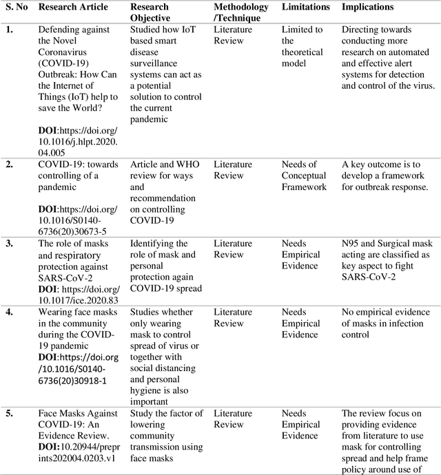 Figure 1 for HRNET: AI on Edge for mask detection and social distancing