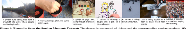 Figure 1 for Spoken Moments: Learning Joint Audio-Visual Representations from Video Descriptions