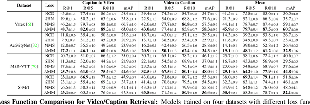 Figure 4 for Spoken Moments: Learning Joint Audio-Visual Representations from Video Descriptions