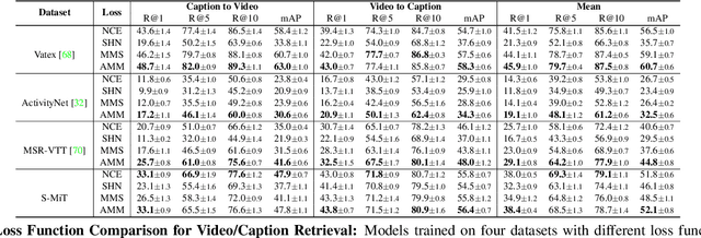 Figure 4 for Spoken Moments: Learning Joint Audio-Visual Representations from Video Descriptions