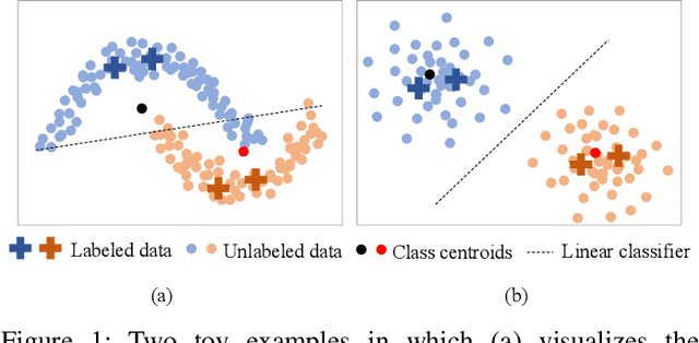 Figure 1 for Exploring Feature Representation Learning for Semi-supervised Medical Image Segmentation