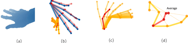 Figure 1 for Occlusion-aware Hand Pose Estimation Using Hierarchical Mixture Density Network