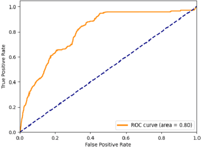 Figure 3 for Package Theft Detection from Smart Home Security Cameras