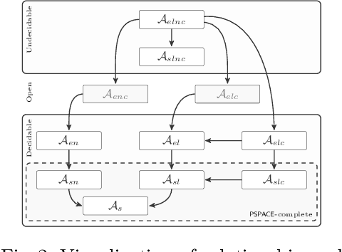 Figure 2 for String Theories involving Regular Membership Predicates: From Practice to Theory and Back