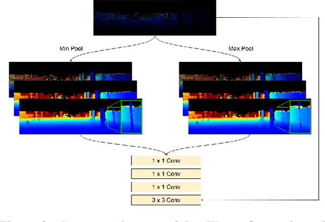 Figure 3 for Unsupervised Depth Completion with Calibrated Backprojection Layers