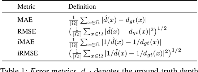 Figure 2 for Unsupervised Depth Completion with Calibrated Backprojection Layers