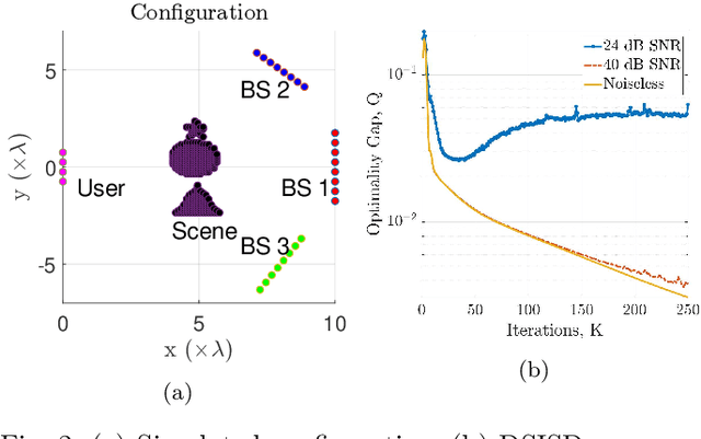 Figure 2 for Consensus ADMM-Based Distributed Simultaneous Imaging & Communication