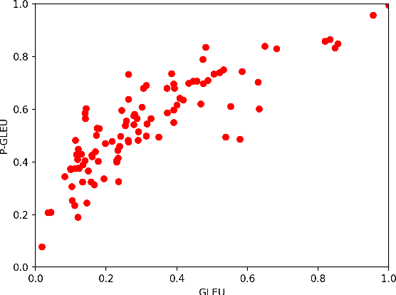 Figure 4 for Greedy Search with Probabilistic N-gram Matching for Neural Machine Translation