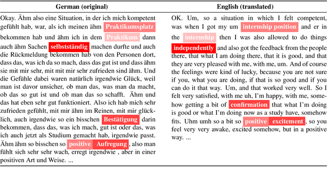 Figure 1 for Annotation of Emotion Carriers in Personal Narratives