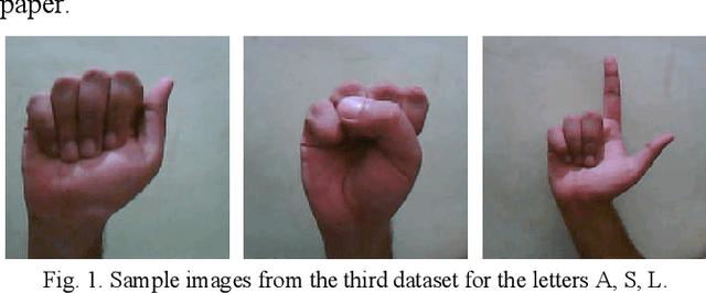 Figure 1 for Rethinking Generalization in American Sign Language Prediction for Edge Devices with Extremely Low Memory Footprint