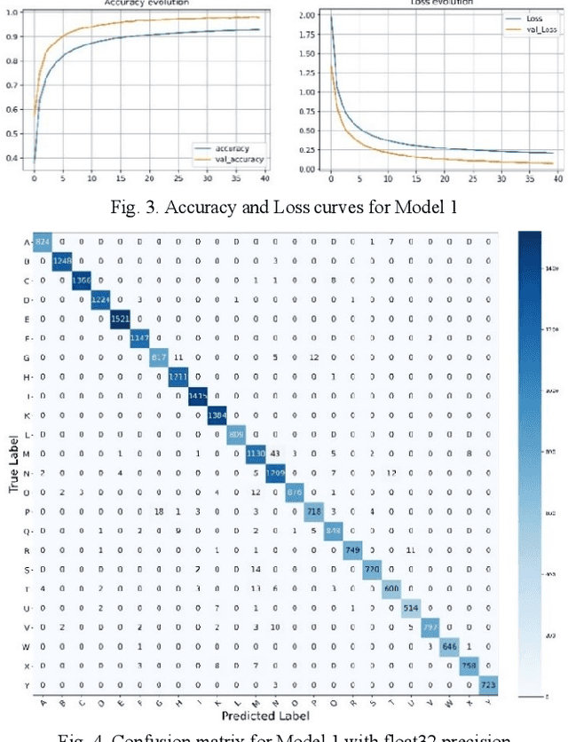 Figure 4 for Rethinking Generalization in American Sign Language Prediction for Edge Devices with Extremely Low Memory Footprint
