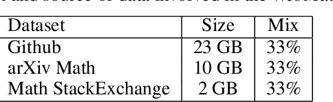 Figure 2 for Generative Language Modeling for Automated Theorem Proving