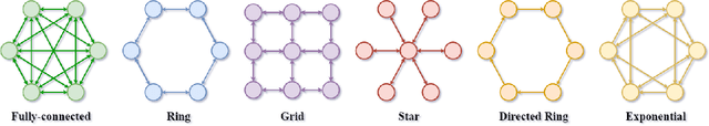 Figure 1 for Topology-aware Generalization of Decentralized SGD
