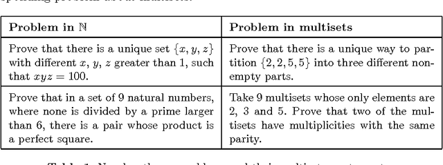 Figure 1 for Automating change of representation for proofs in discrete mathematics