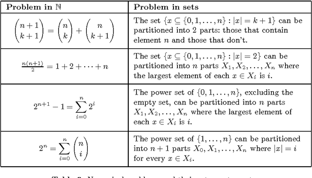 Figure 3 for Automating change of representation for proofs in discrete mathematics