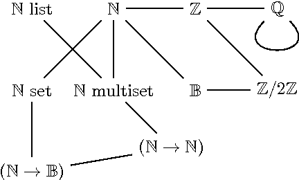 Figure 2 for Automating change of representation for proofs in discrete mathematics