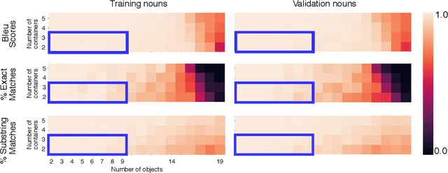 Figure 3 for Leveraging the Inductive Bias of Large Language Models for Abstract Textual Reasoning