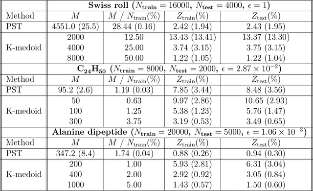 Figure 2 for Landmark Diffusion Maps (L-dMaps): Accelerated manifold learning out-of-sample extension