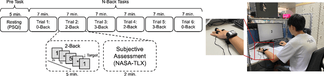 Figure 2 for MAUS: A Dataset for Mental Workload Assessmenton N-back Task Using Wearable Sensor