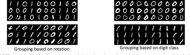 Figure 4 for Elastic-InfoGAN: Unsupervised Disentangled Representation Learning in Imbalanced Data