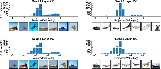 Figure 3 for On the Origins of the Block Structure Phenomenon in Neural Network Representations