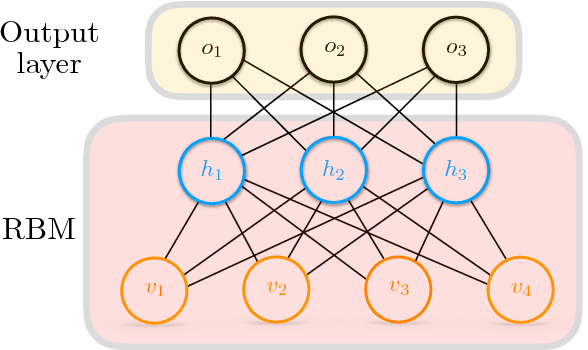 Figure 1 for Accelerating Deep Learning with Memcomputing