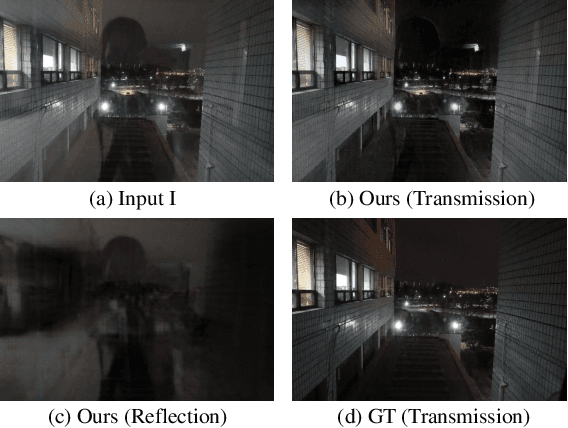 Figure 1 for Single Image Reflection Removal with Physically-based Rendering