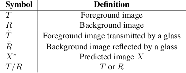 Figure 2 for Single Image Reflection Removal with Physically-based Rendering