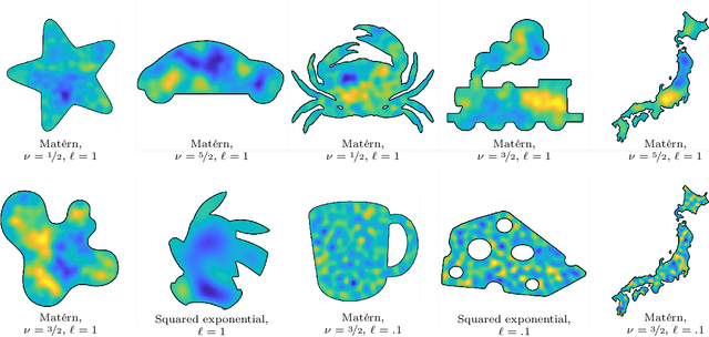 Figure 1 for Know Your Boundaries: Constraining Gaussian Processes by Variational Harmonic Features