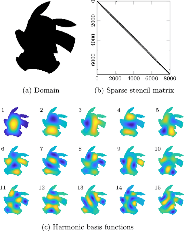 Figure 2 for Know Your Boundaries: Constraining Gaussian Processes by Variational Harmonic Features