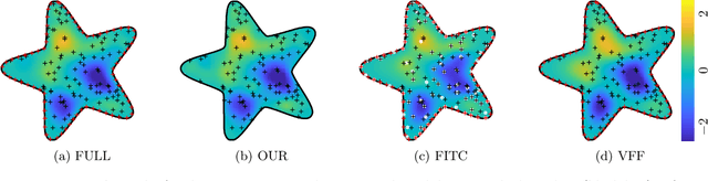 Figure 3 for Know Your Boundaries: Constraining Gaussian Processes by Variational Harmonic Features