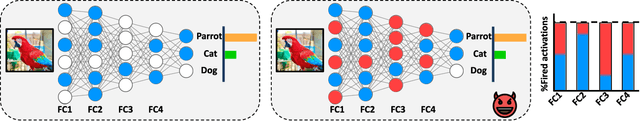 Figure 1 for Energy-Latency Attacks via Sponge Poisoning