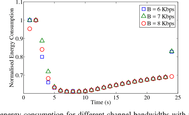 Figure 4 for Optimizing Communication and Computation for Multi-UAV Information Gathering Applications