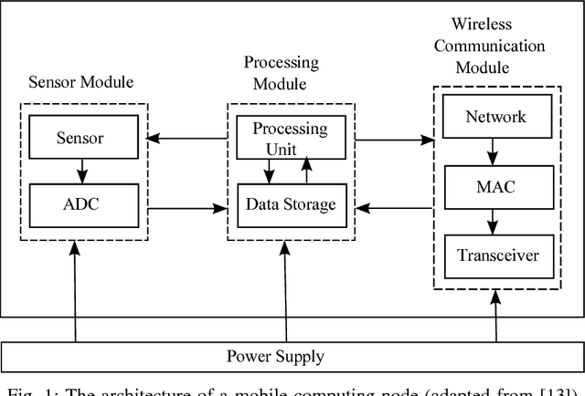 Figure 1 for Optimizing Communication and Computation for Multi-UAV Information Gathering Applications