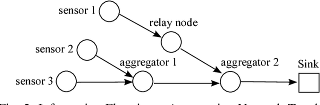 Figure 2 for Optimizing Communication and Computation for Multi-UAV Information Gathering Applications